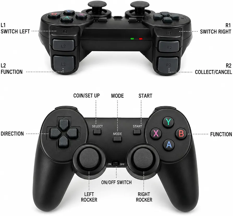 Retro Gaming Console 4K HDMI for TV, 20000 Games & 23 Emulators Plug & play HDMI retro stick with wireless controllers for easy TV gaming